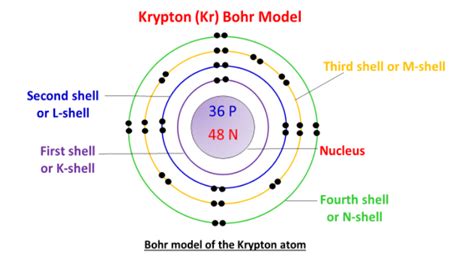core electrons for kr.